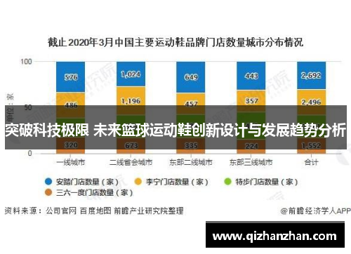 突破科技极限 未来篮球运动鞋创新设计与发展趋势分析